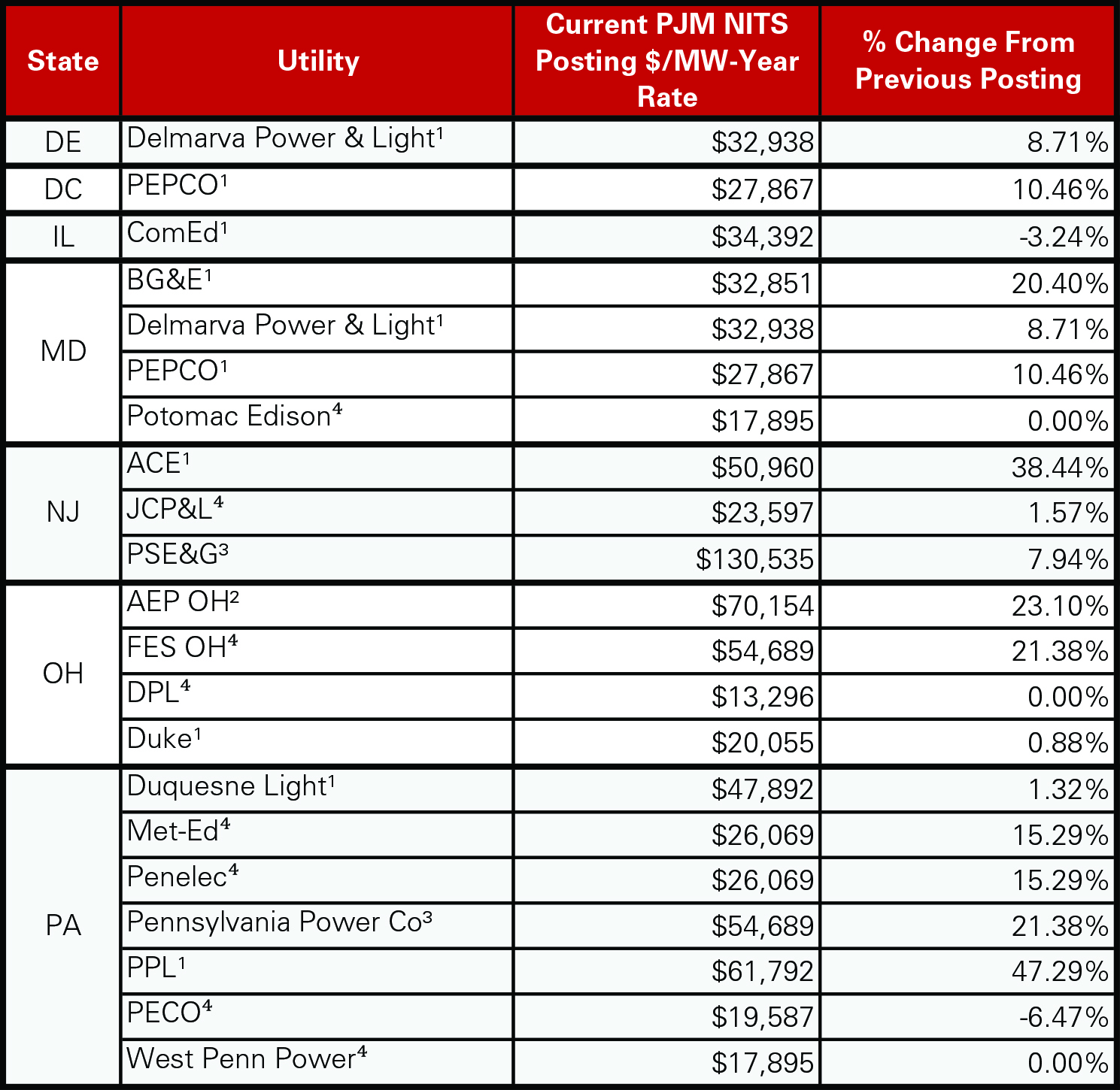 Transmission Cost Management AEP Energy