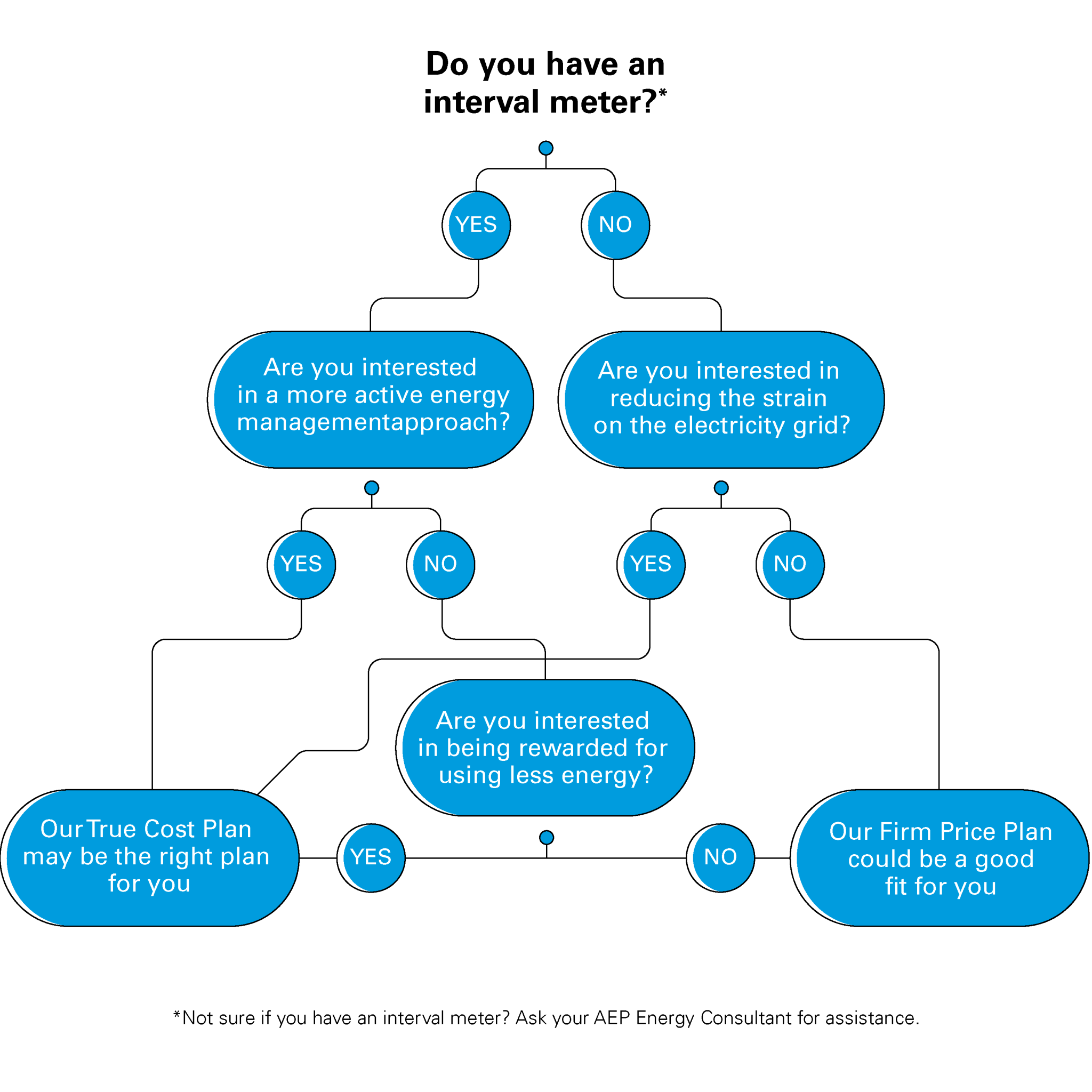Is There a Better Energy Plan For You? | AEP Energy