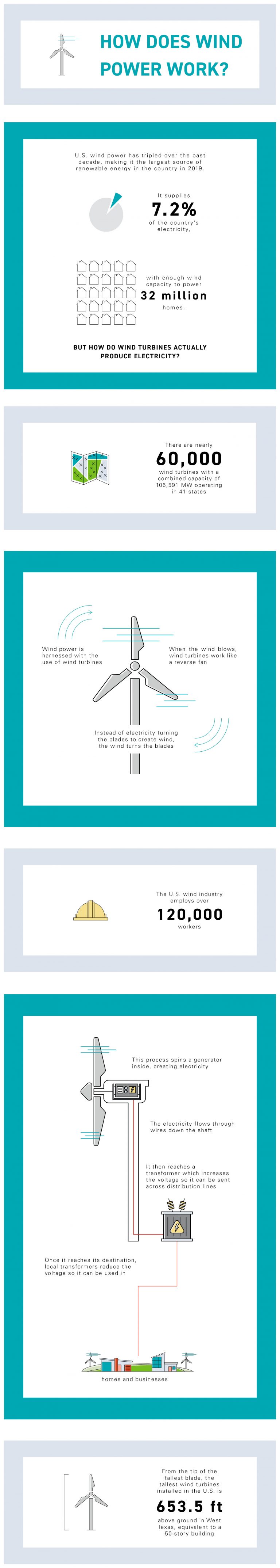 How Does Wind Power Work? AEP Energy