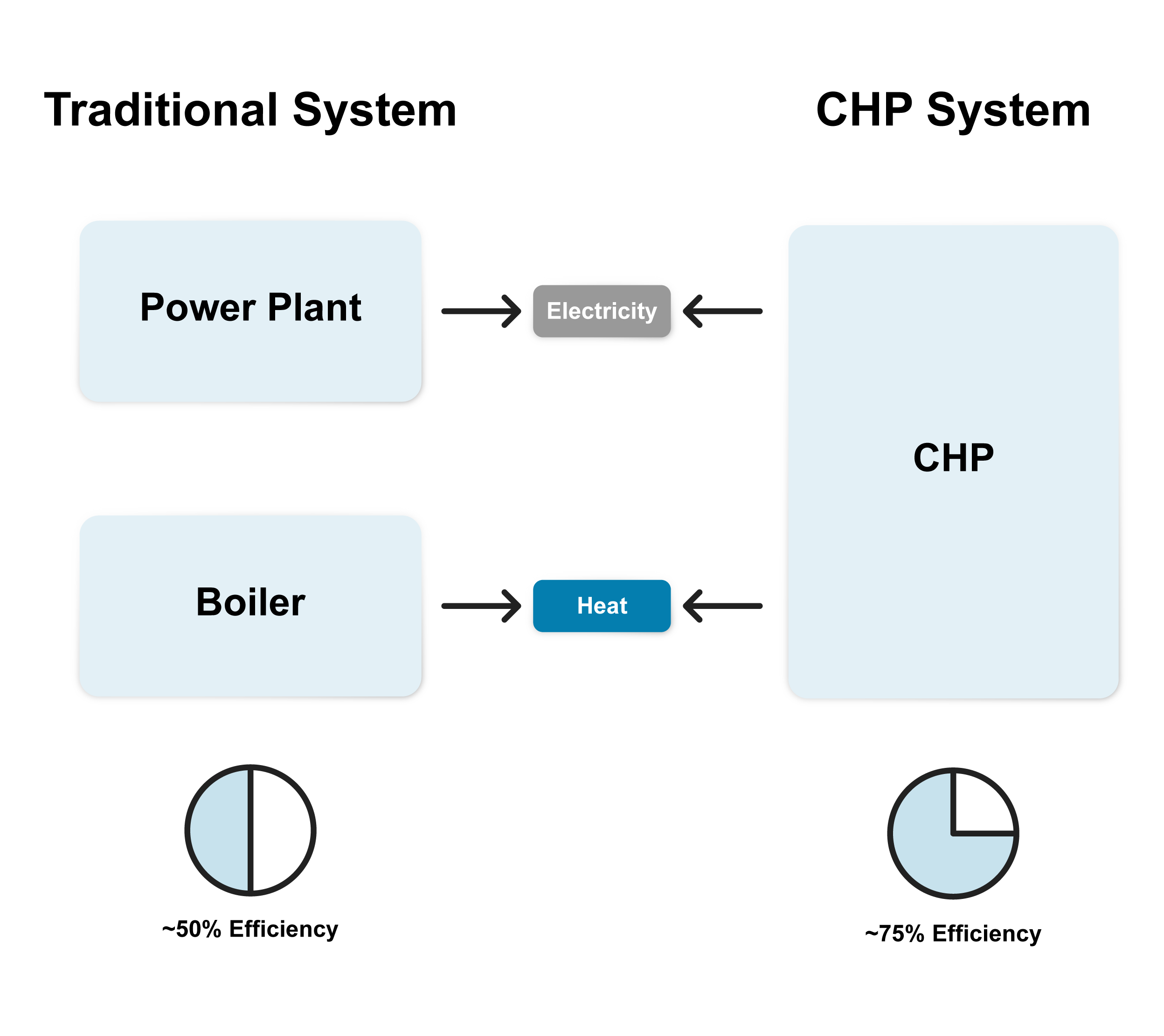 CHP System Diagram