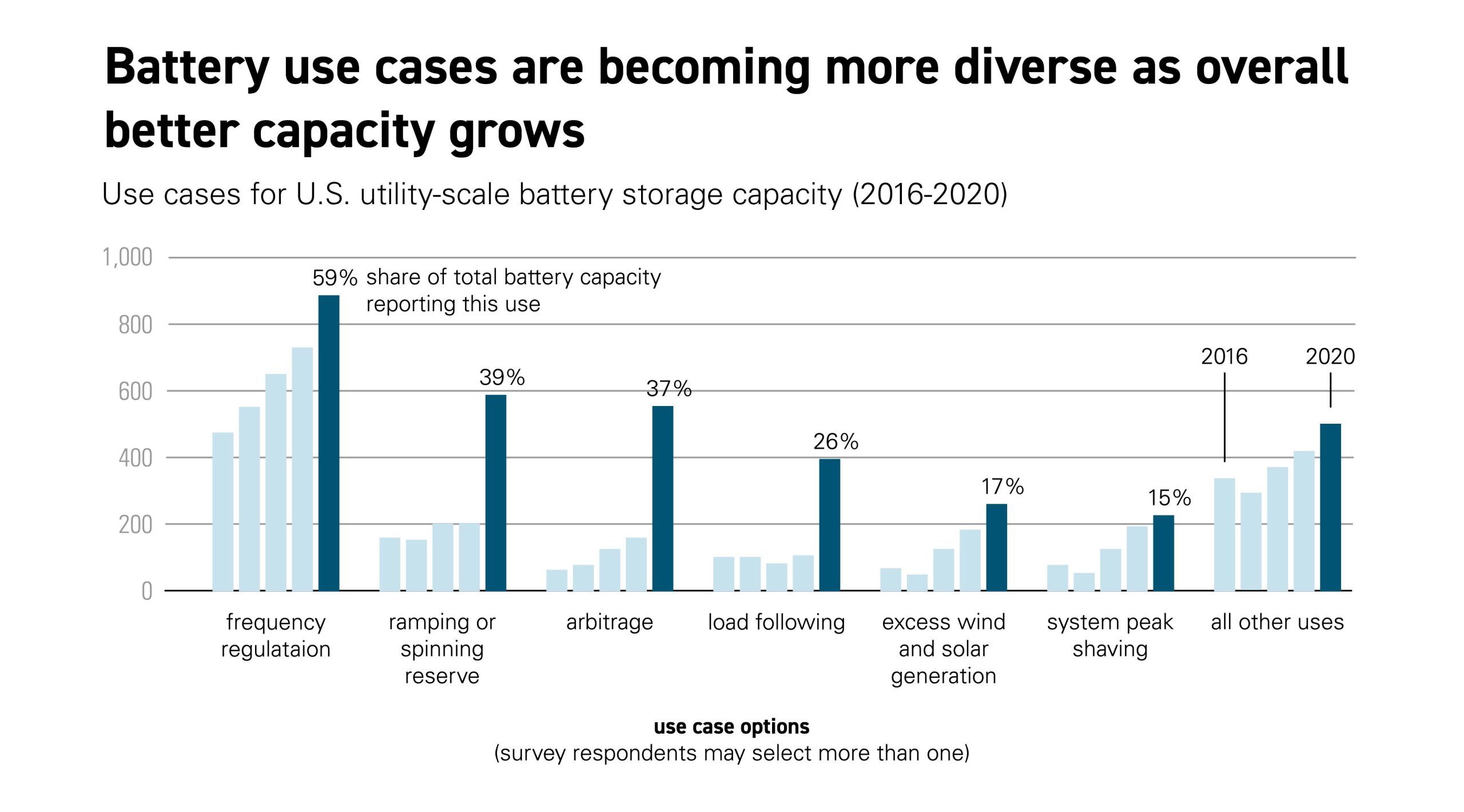 battery-energy-storage-systems-aep-energy