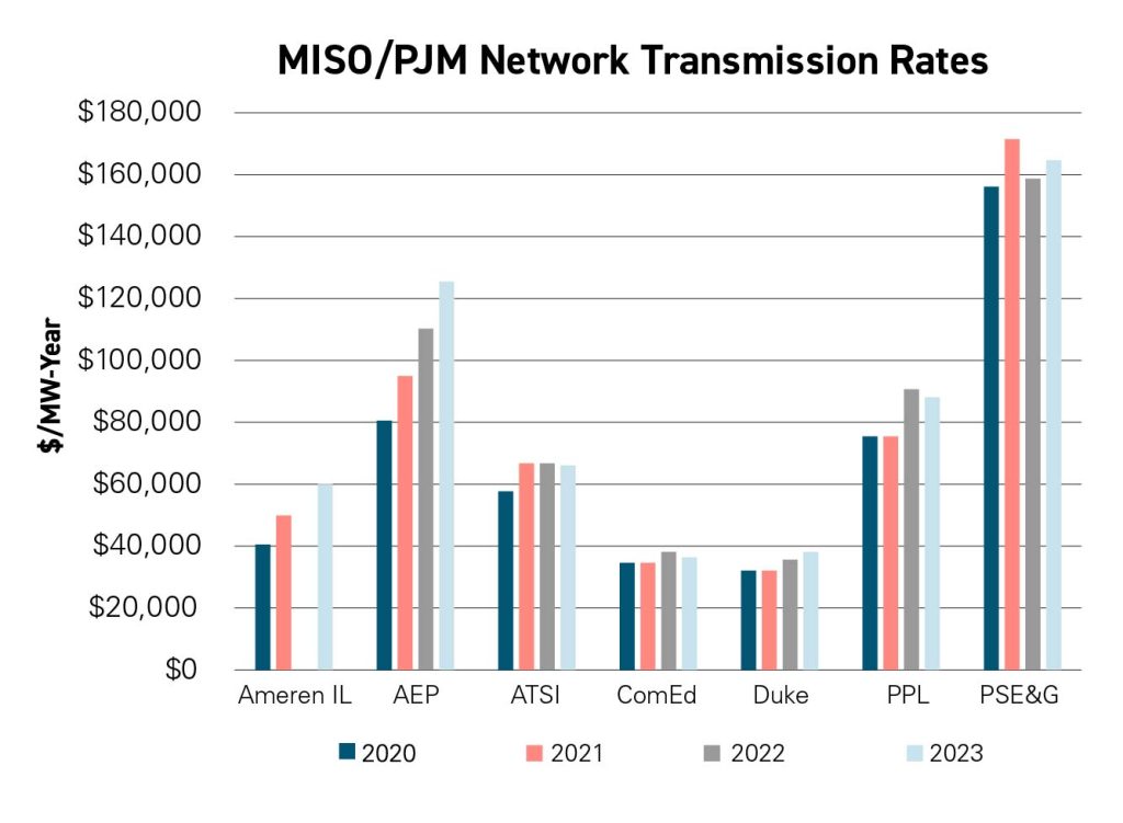 Transmission AEP Energy