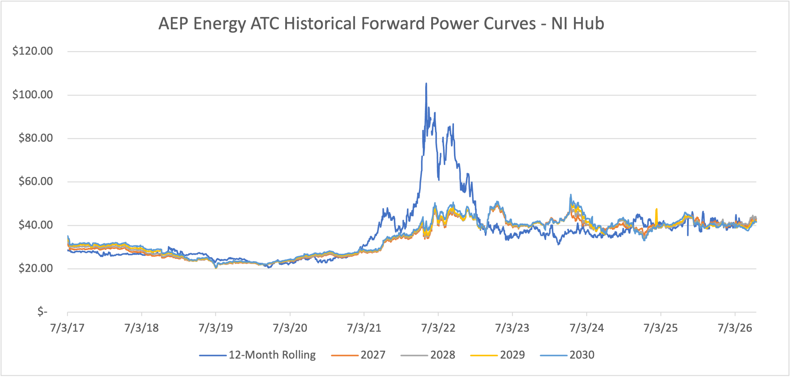Weekly Energy Report | October 20, 2026 | AEP Energy